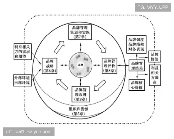 行业标准体系逐步建立 规范品牌赛事创建与认证流程