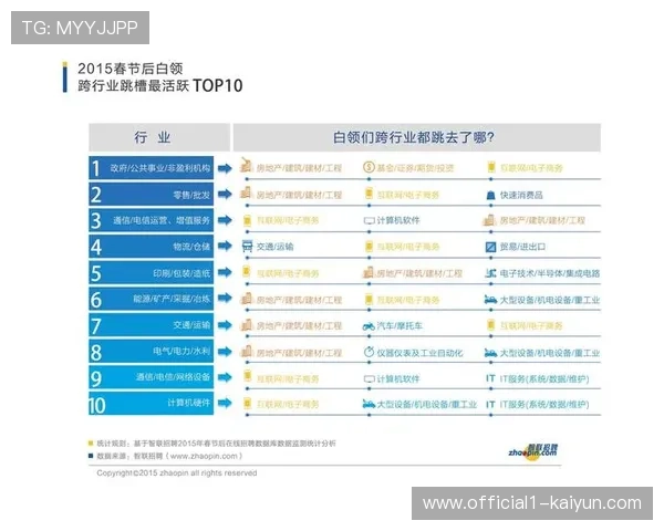 演进阶段赛事IP正向生活方式品牌跨界 实现了非比赛日的持续变现